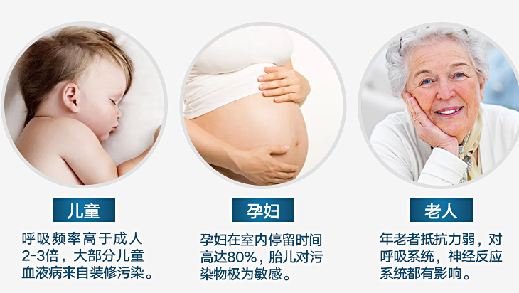室內(nèi)甲醛污染對(duì)于兒童、孕婦、老人危害
